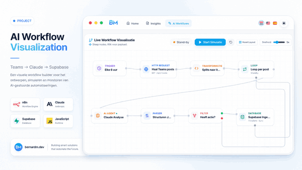 Workflow visualisatie